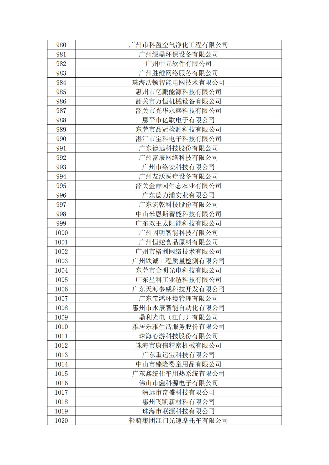 广东省2019年第一二三批拟认定高新技术企业名单