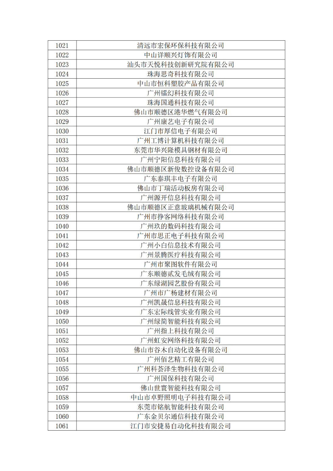 广东省2019年第一二三批拟认定高新技术企业名单