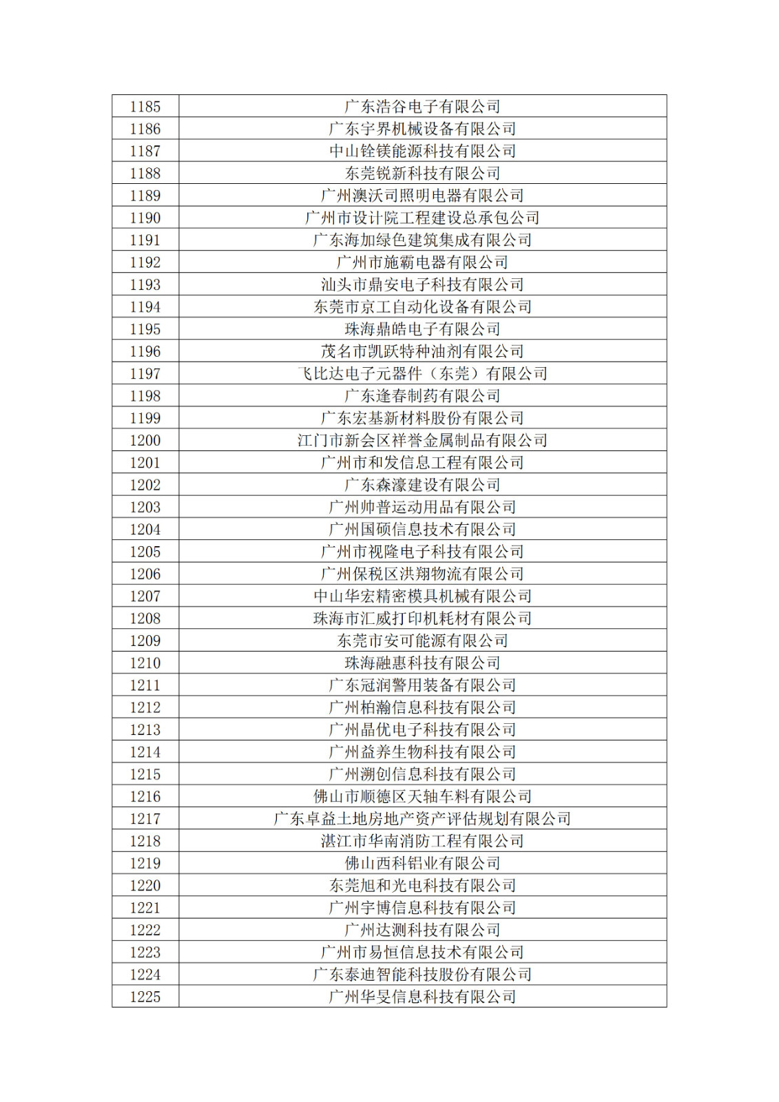 广东省2019年第一二三批拟认定高新技术企业名单