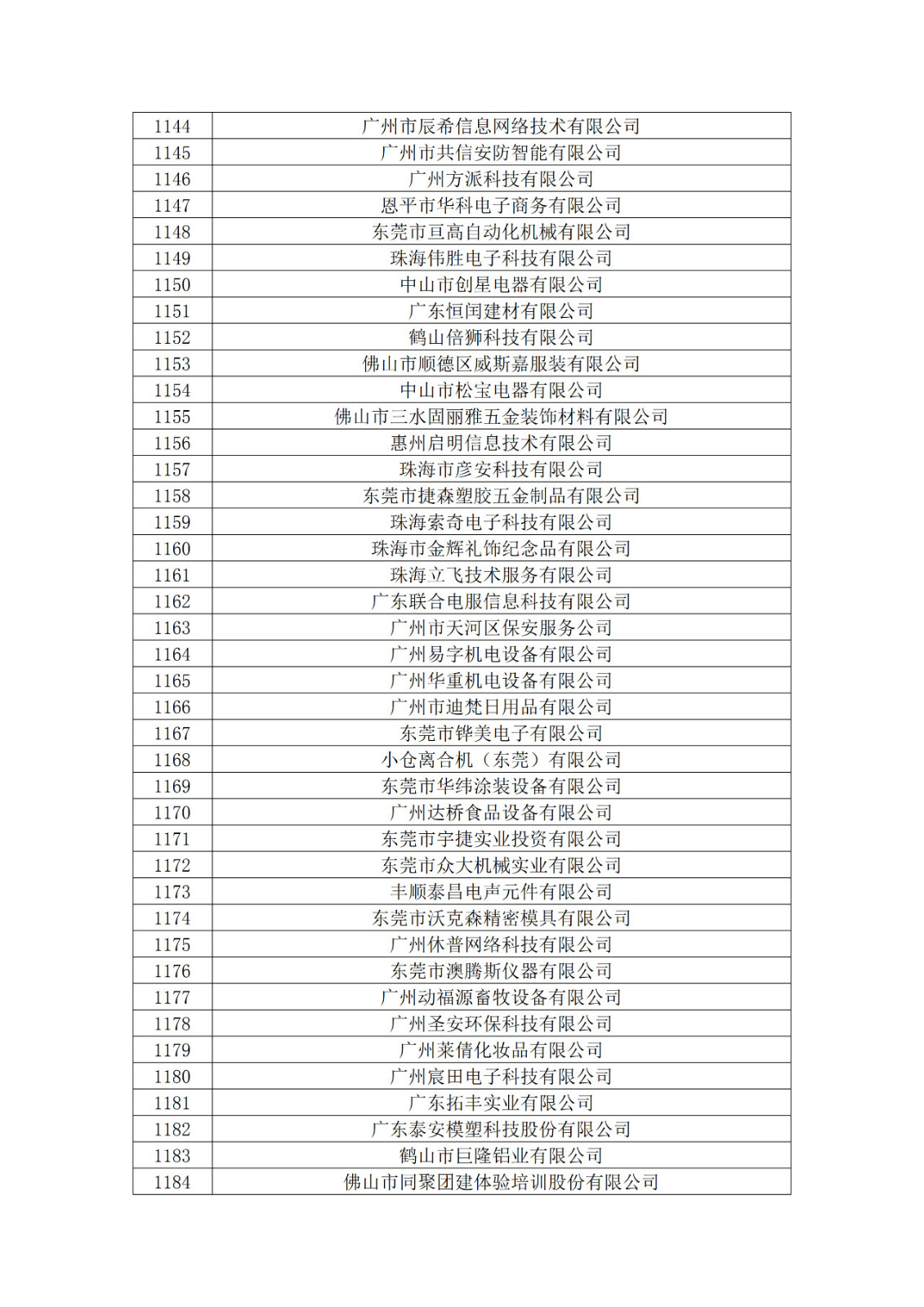 广东省2019年第一二三批拟认定高新技术企业名单