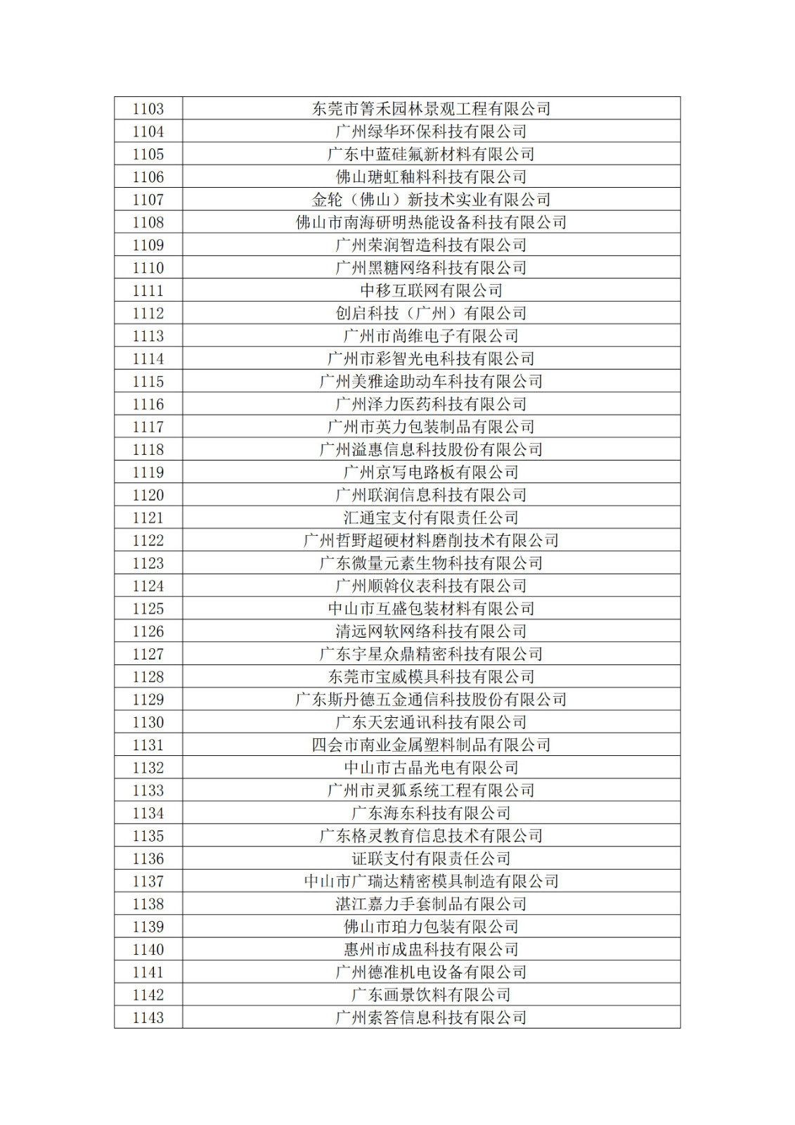 广东省2019年第一二三批拟认定高新技术企业名单