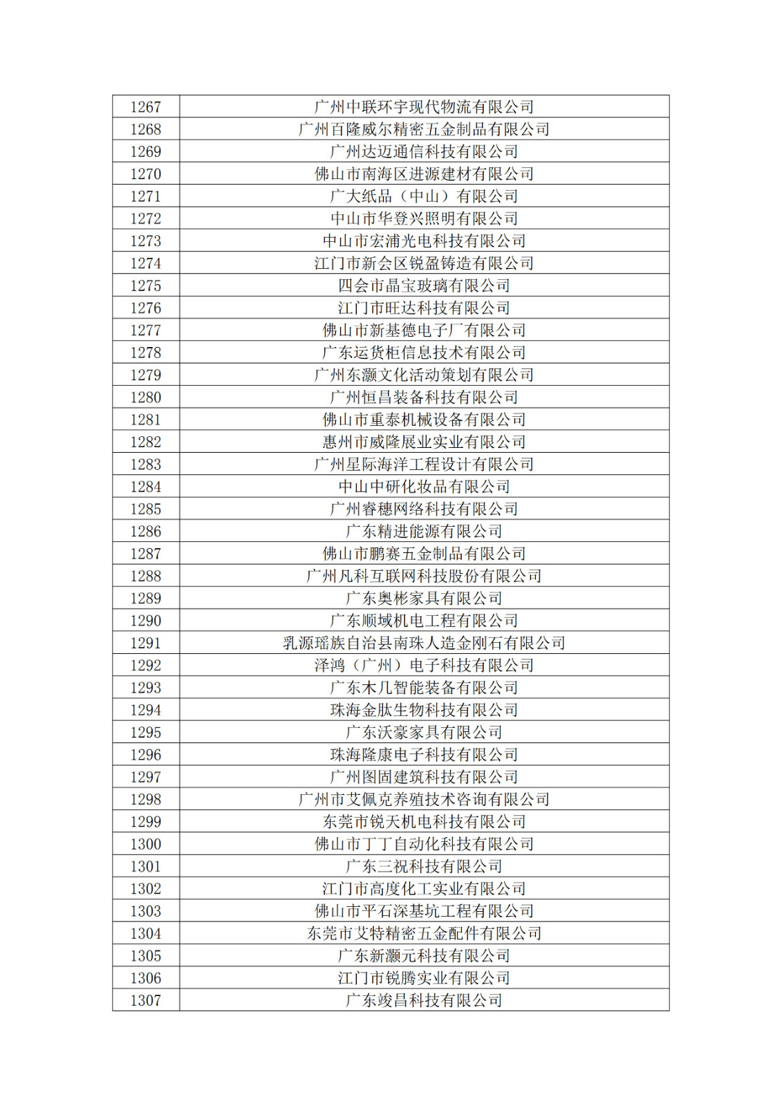 广东省2019年第一二三批拟认定高新技术企业名单