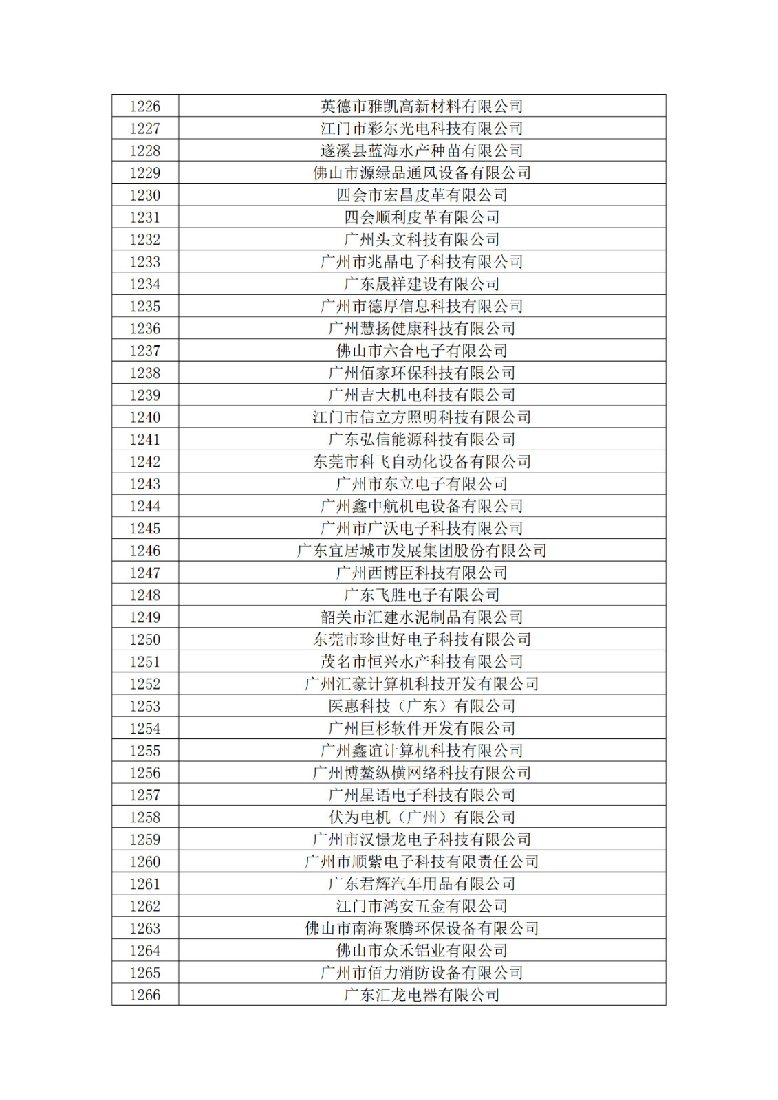 广东省2019年第一二三批拟认定高新技术企业名单