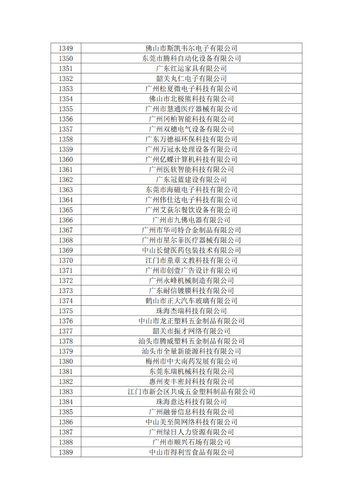 广东省2019年第一二三批拟认定高新技术企业名单