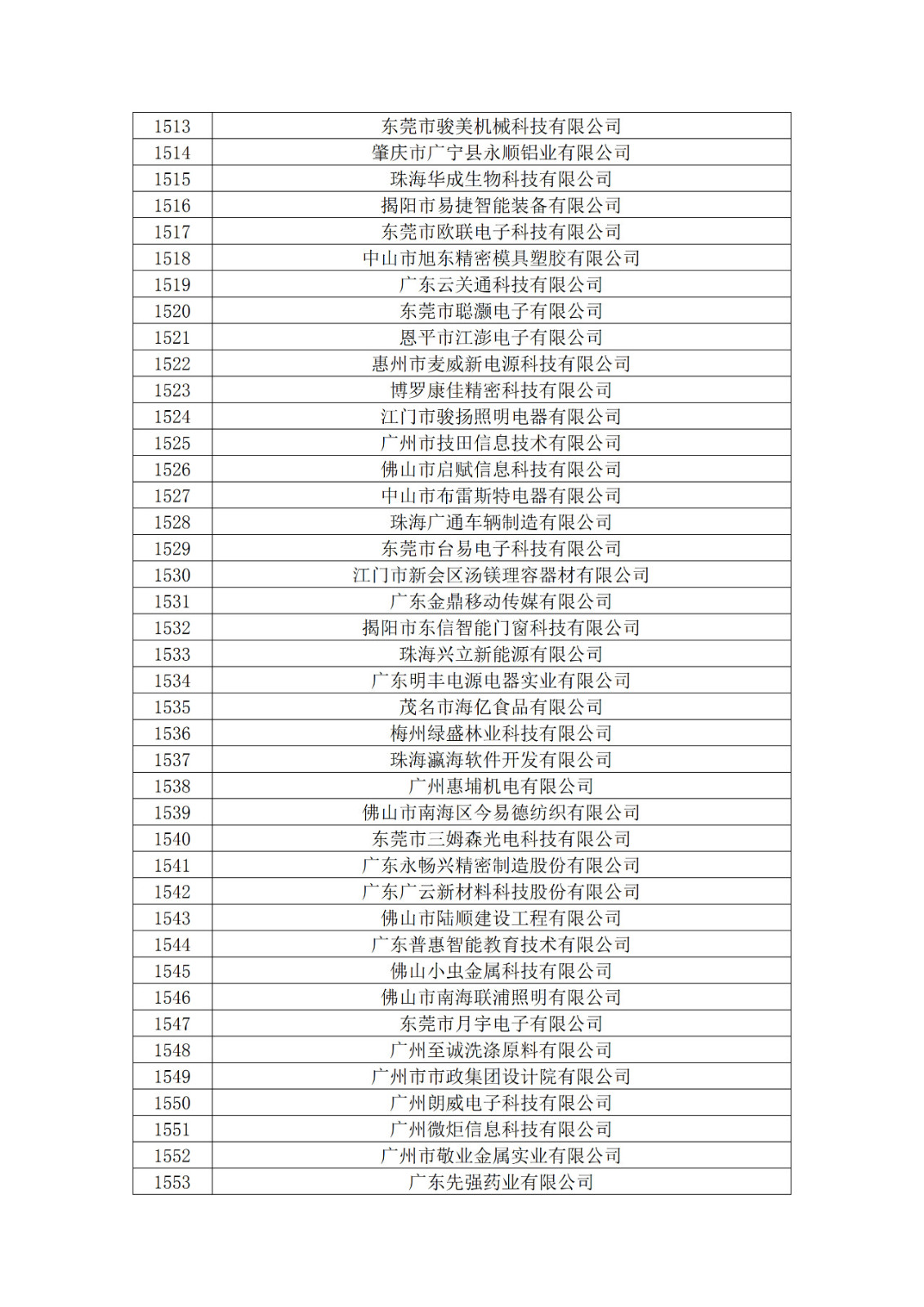 广东省2019年第一二三批拟认定高新技术企业名单