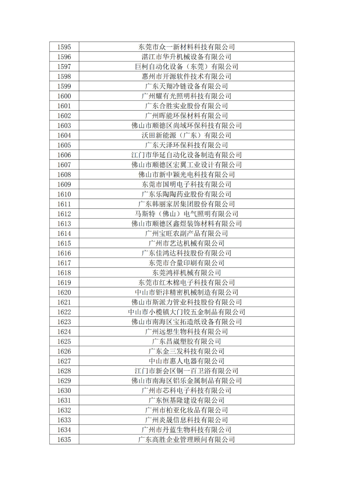 广东省2019年第一二三批拟认定高新技术企业名单