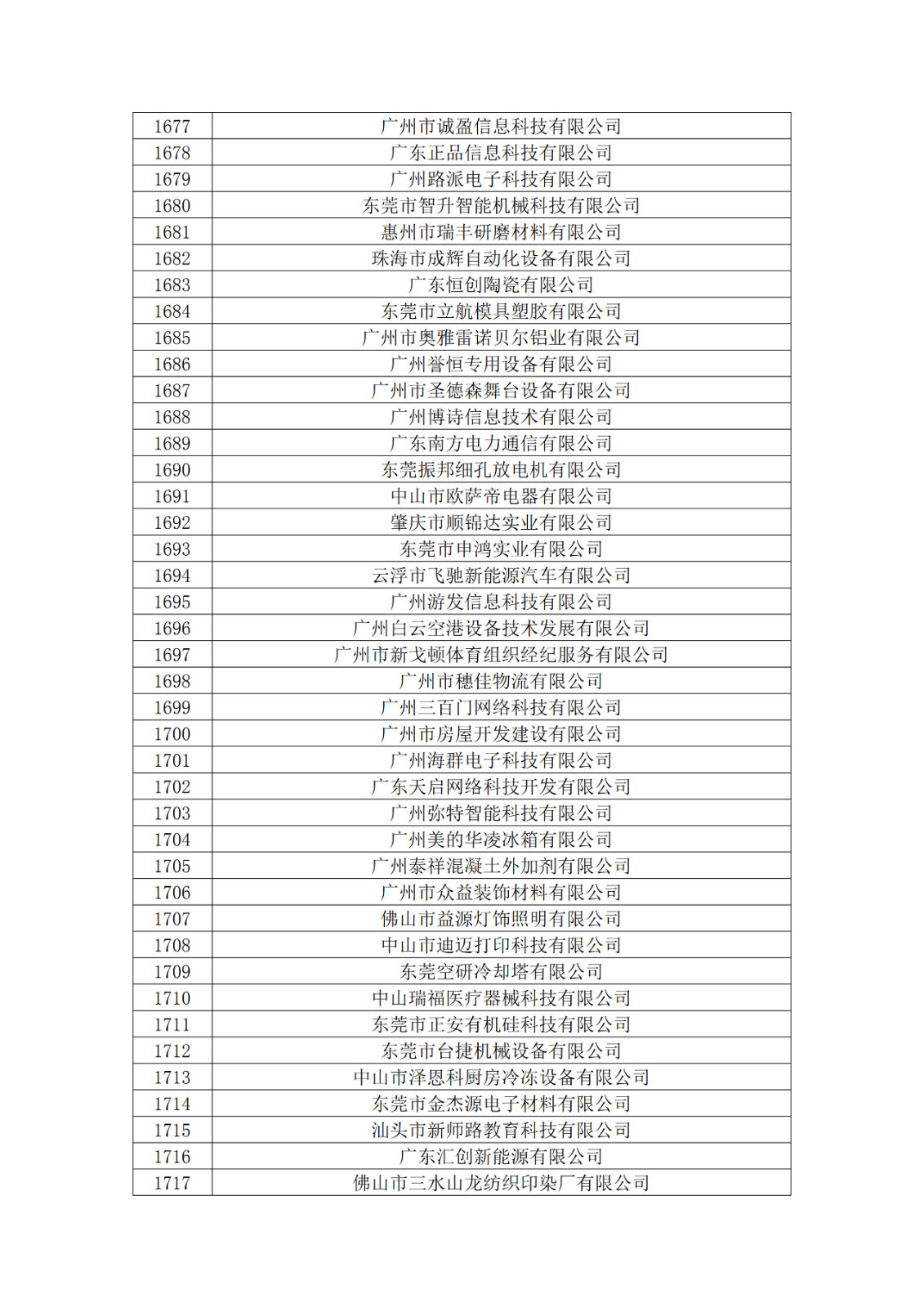 广东省2019年第一二三批拟认定高新技术企业名单