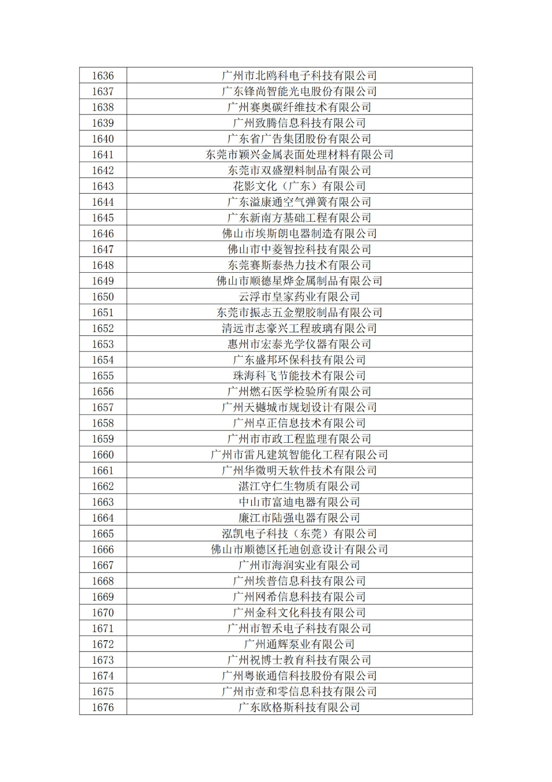 广东省2019年第一二三批拟认定高新技术企业名单