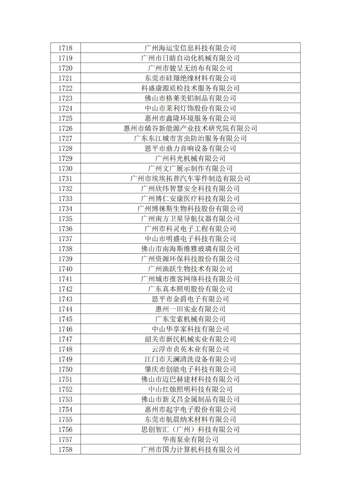 广东省2019年第一二三批拟认定高新技术企业名单