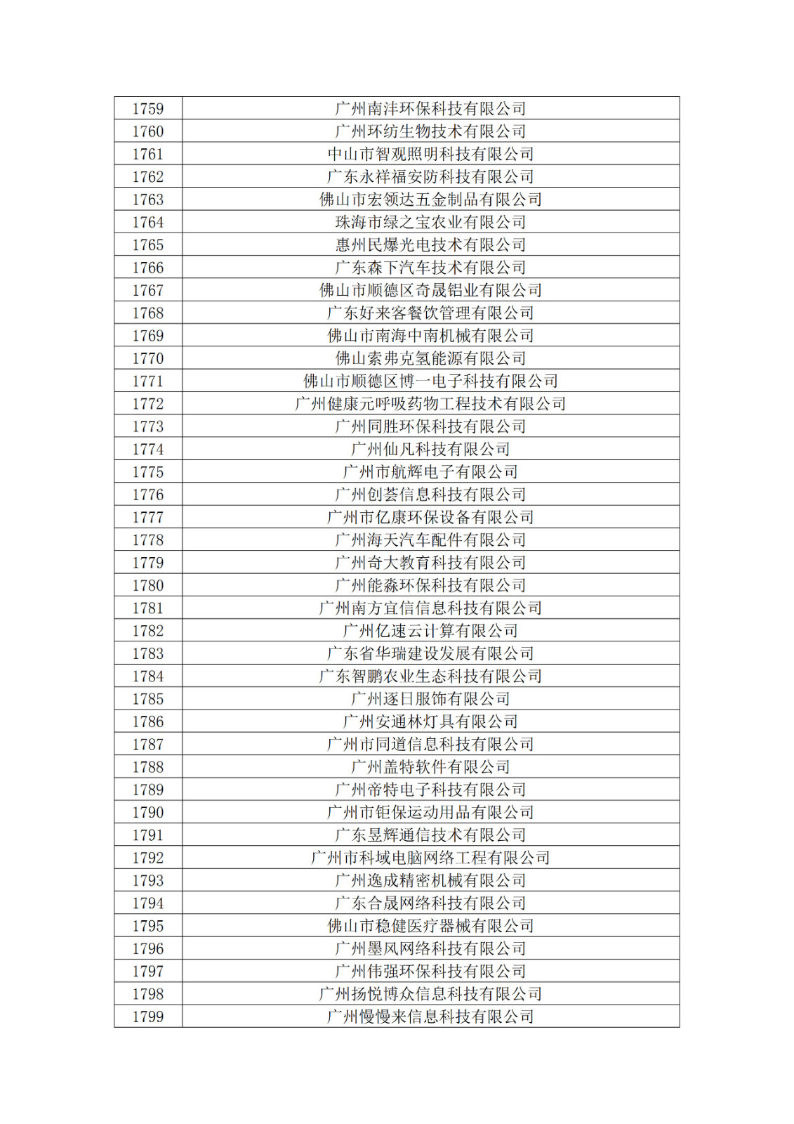 广东省2019年第一二三批拟认定高新技术企业名单