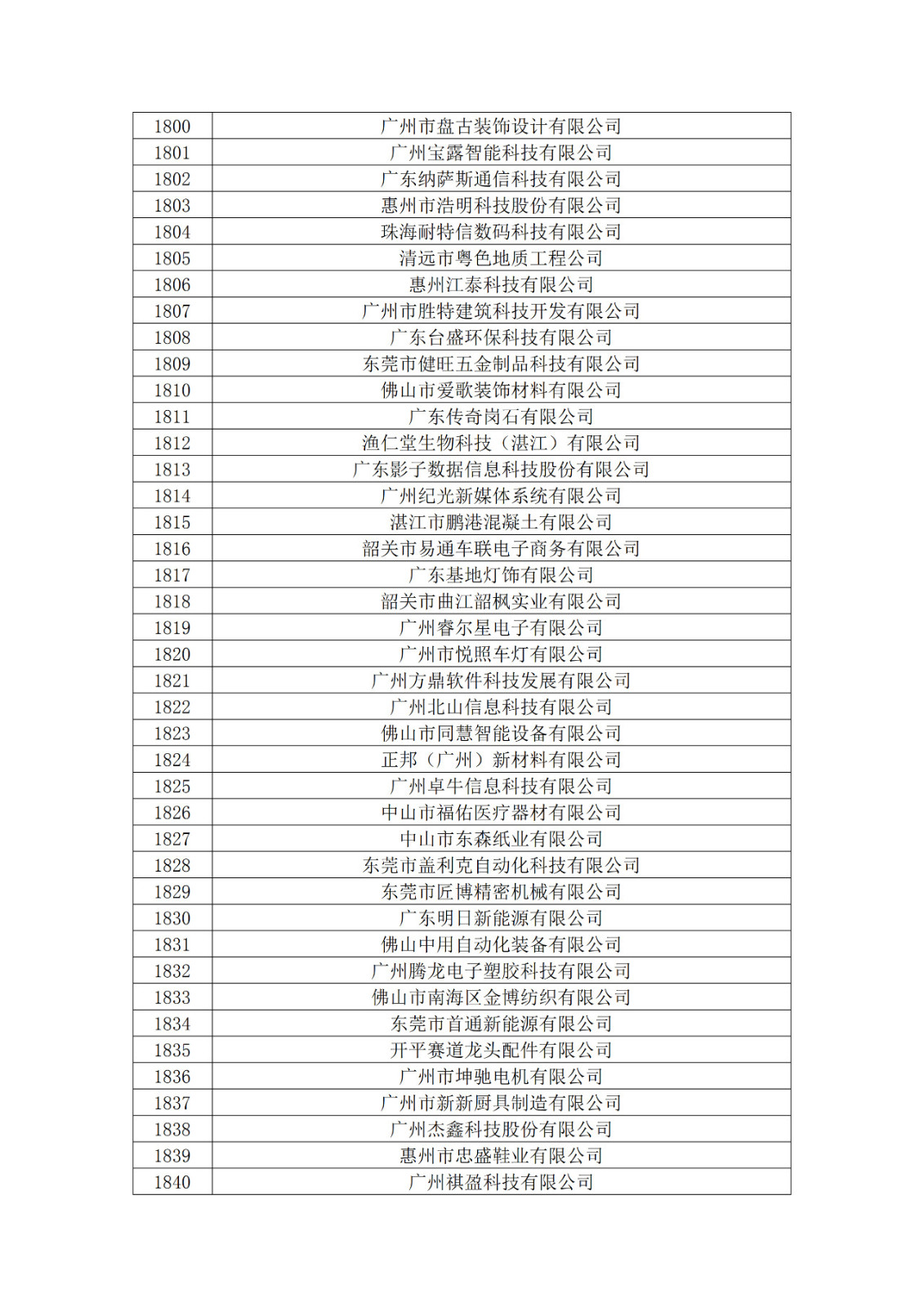 广东省2019年第一二三批拟认定高新技术企业名单