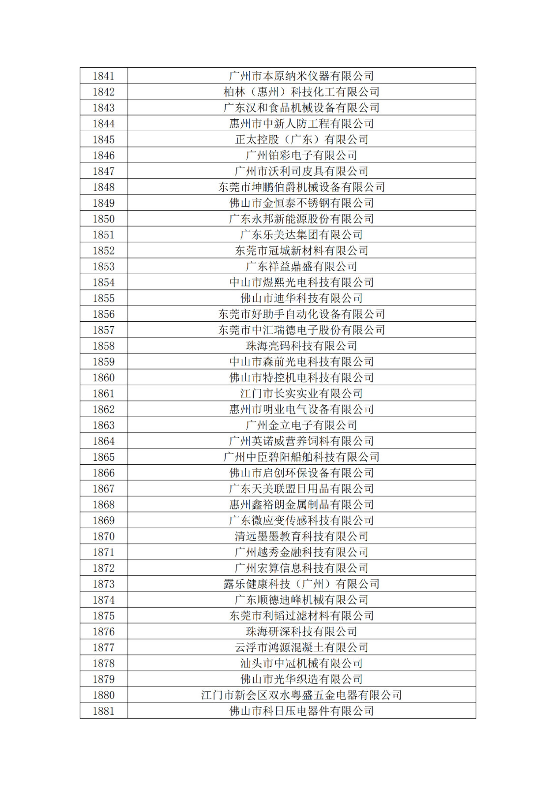 广东省2019年第一二三批拟认定高新技术企业名单