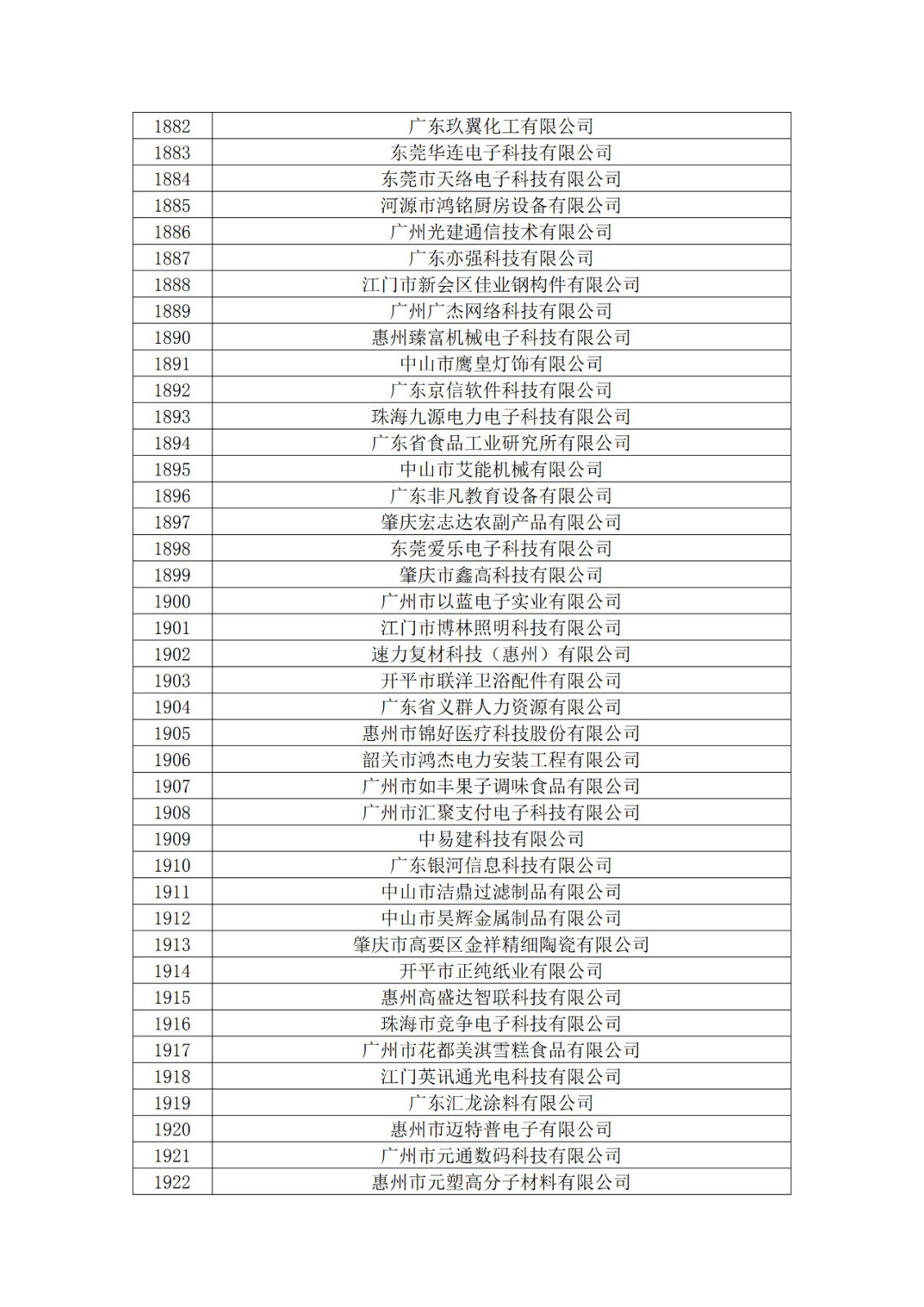 广东省2019年第一二三批拟认定高新技术企业名单