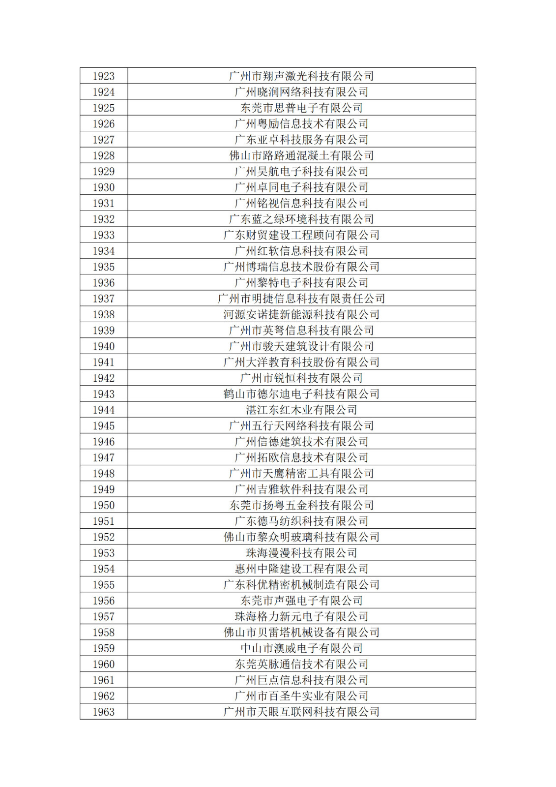 广东省2019年第一二三批拟认定高新技术企业名单