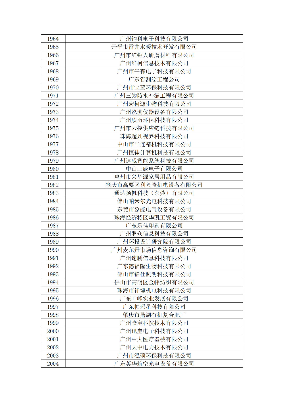 广东省2019年第一二三批拟认定高新技术企业名单