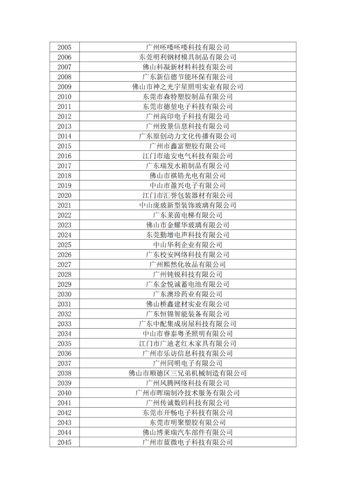 广东省2019年第一二三批拟认定高新技术企业名单