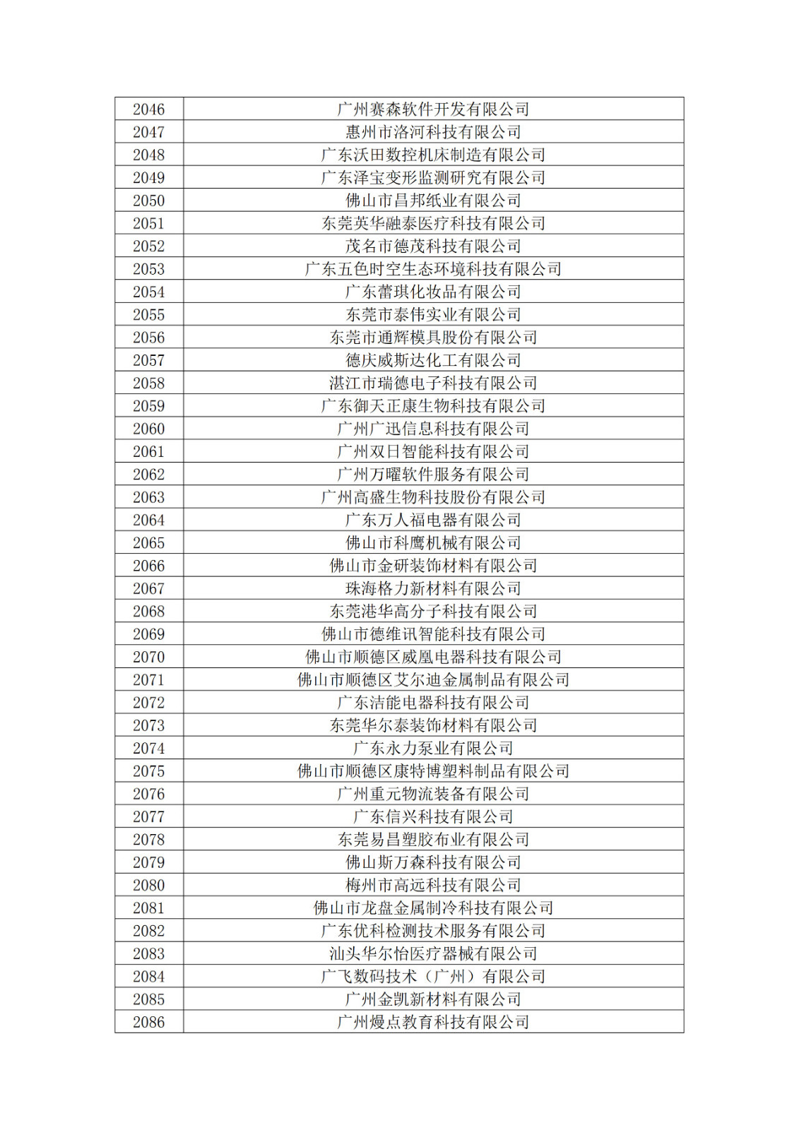 广东省2019年第一二三批拟认定高新技术企业名单