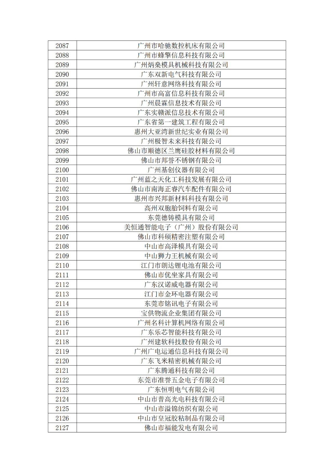 广东省2019年第一二三批拟认定高新技术企业名单