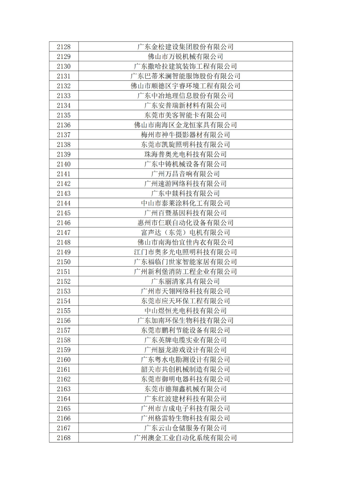 广东省2019年第一二三批拟认定高新技术企业名单