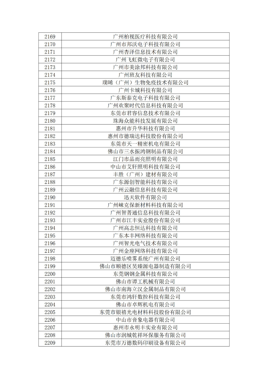 广东省2019年第一二三批拟认定高新技术企业名单