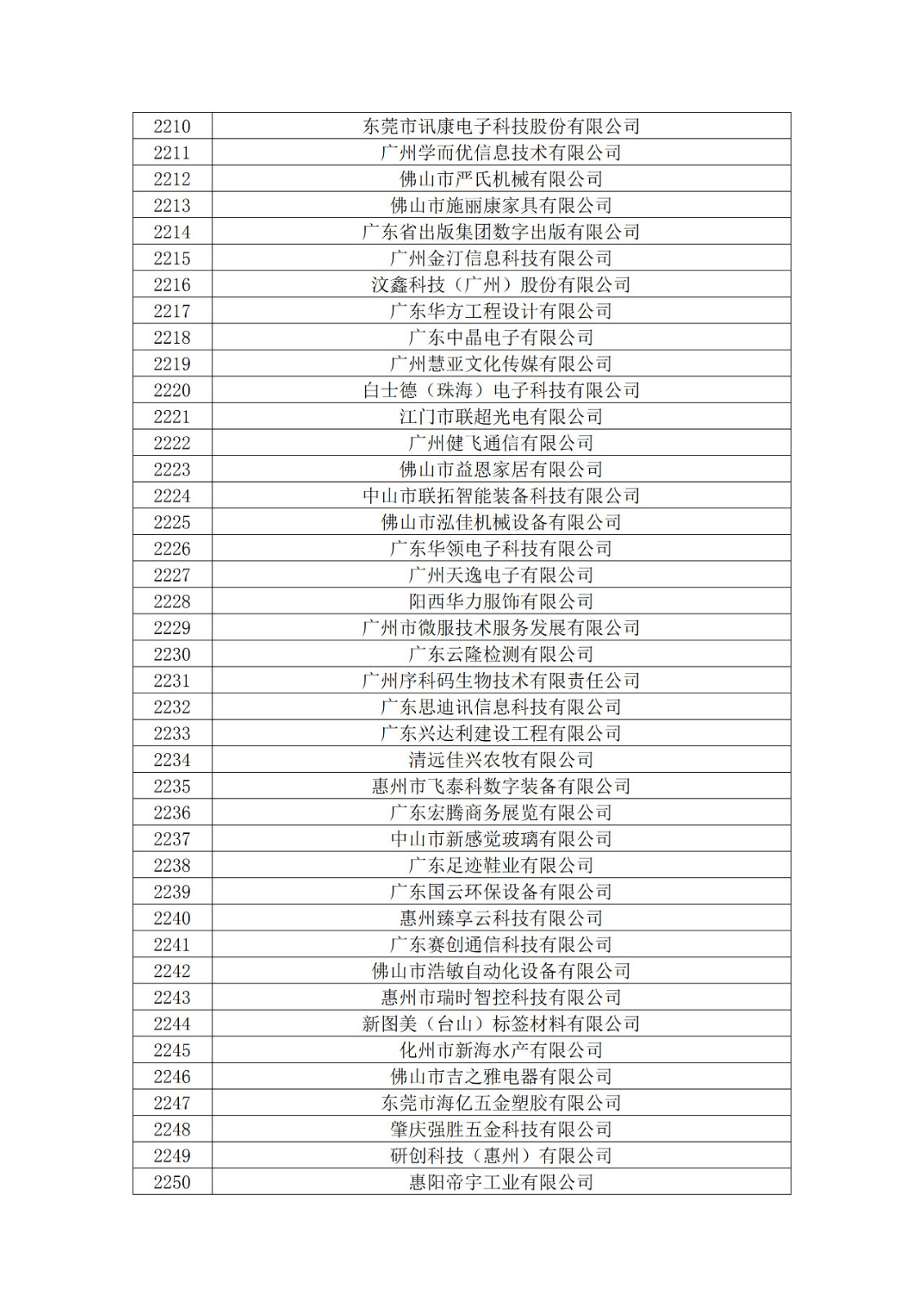 广东省2019年第一二三批拟认定高新技术企业名单