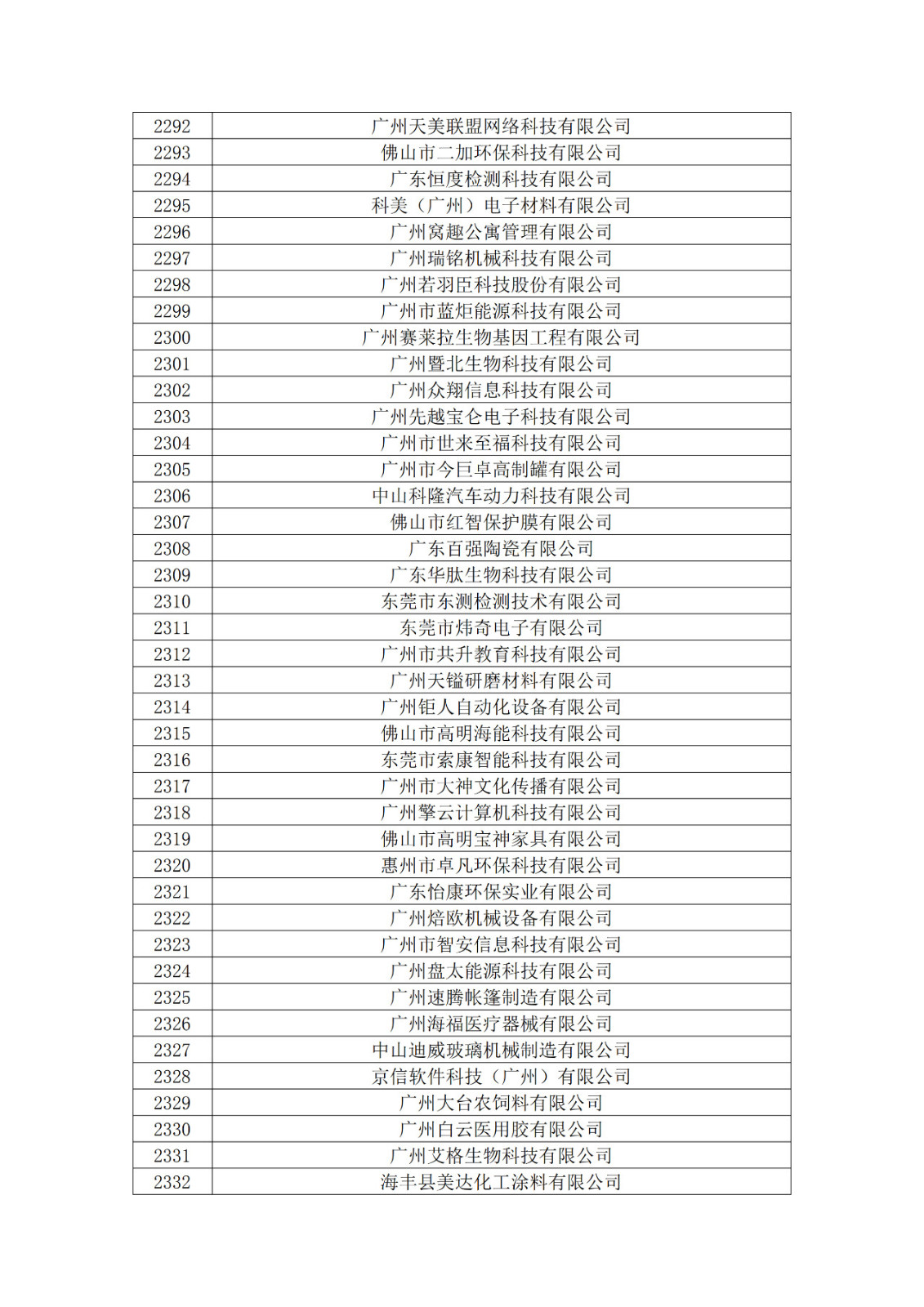 广东省2019年第一二三批拟认定高新技术企业名单