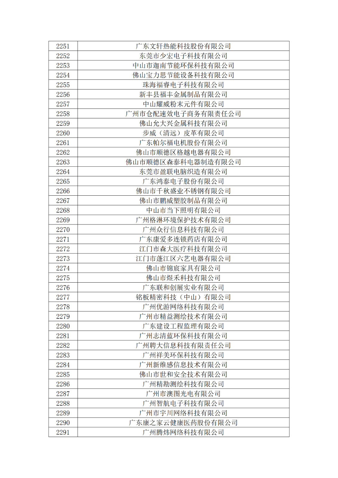 广东省2019年第一二三批拟认定高新技术企业名单