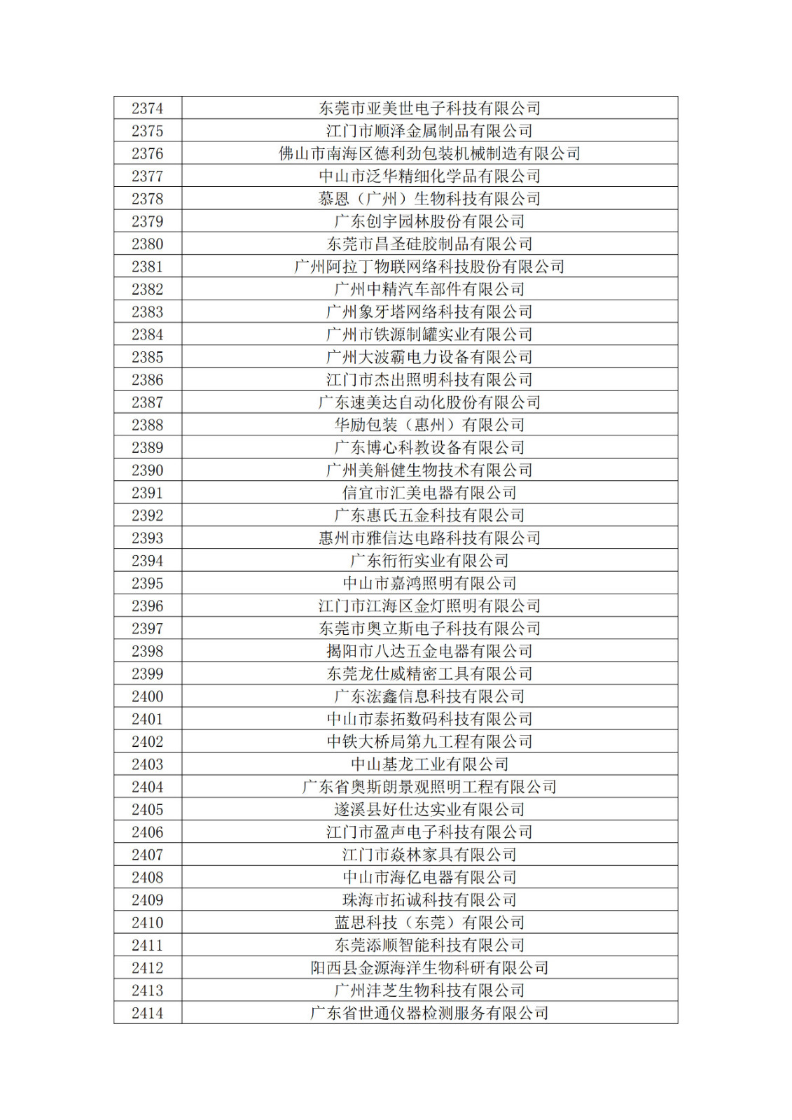 广东省2019年第一二三批拟认定高新技术企业名单