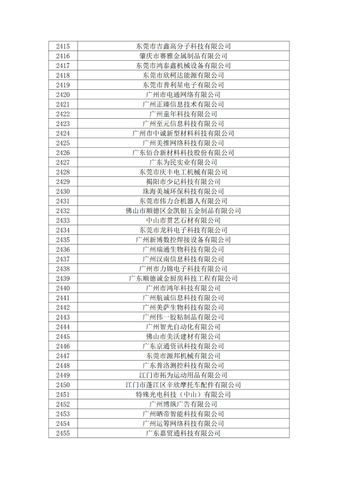 广东省2019年第一二三批拟认定高新技术企业名单