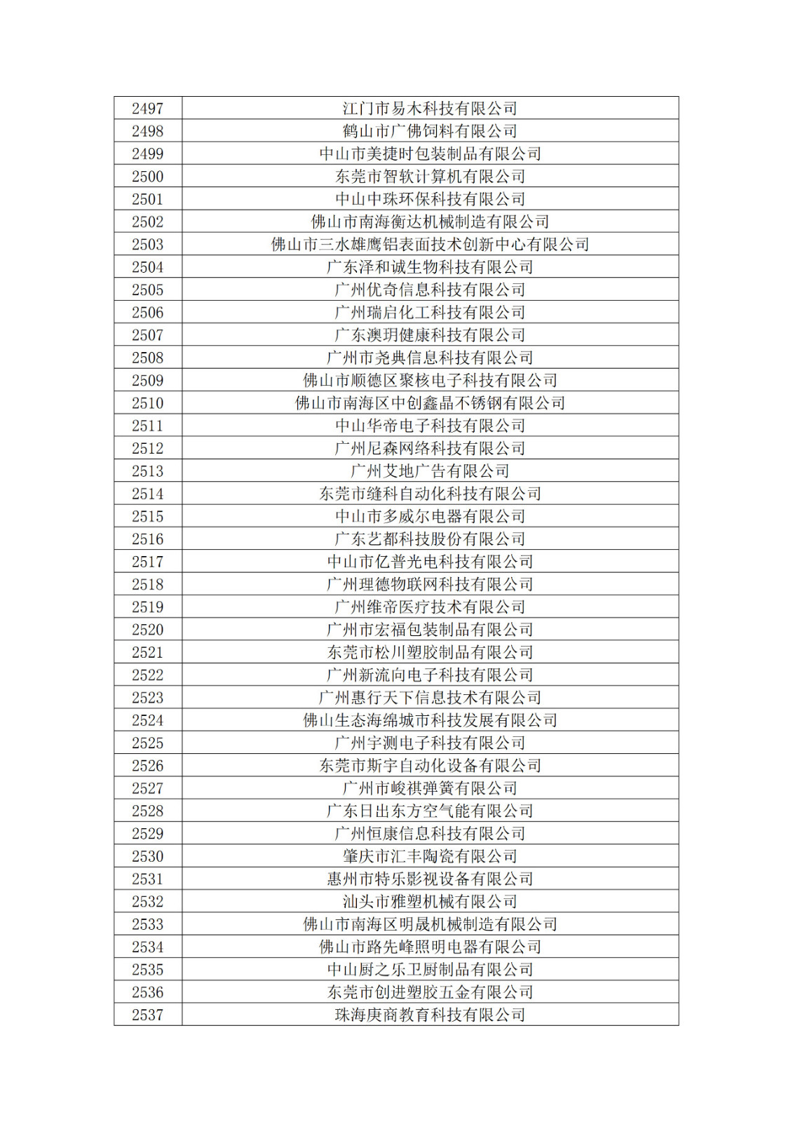 广东省2019年第一二三批拟认定高新技术企业名单