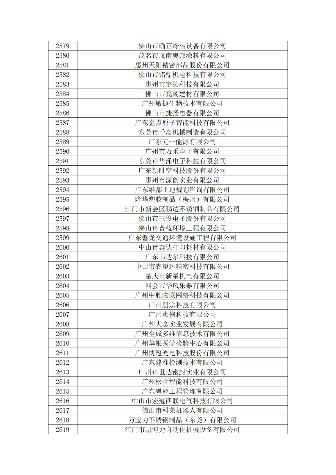 广东省2019年第一二三批拟认定高新技术企业名单