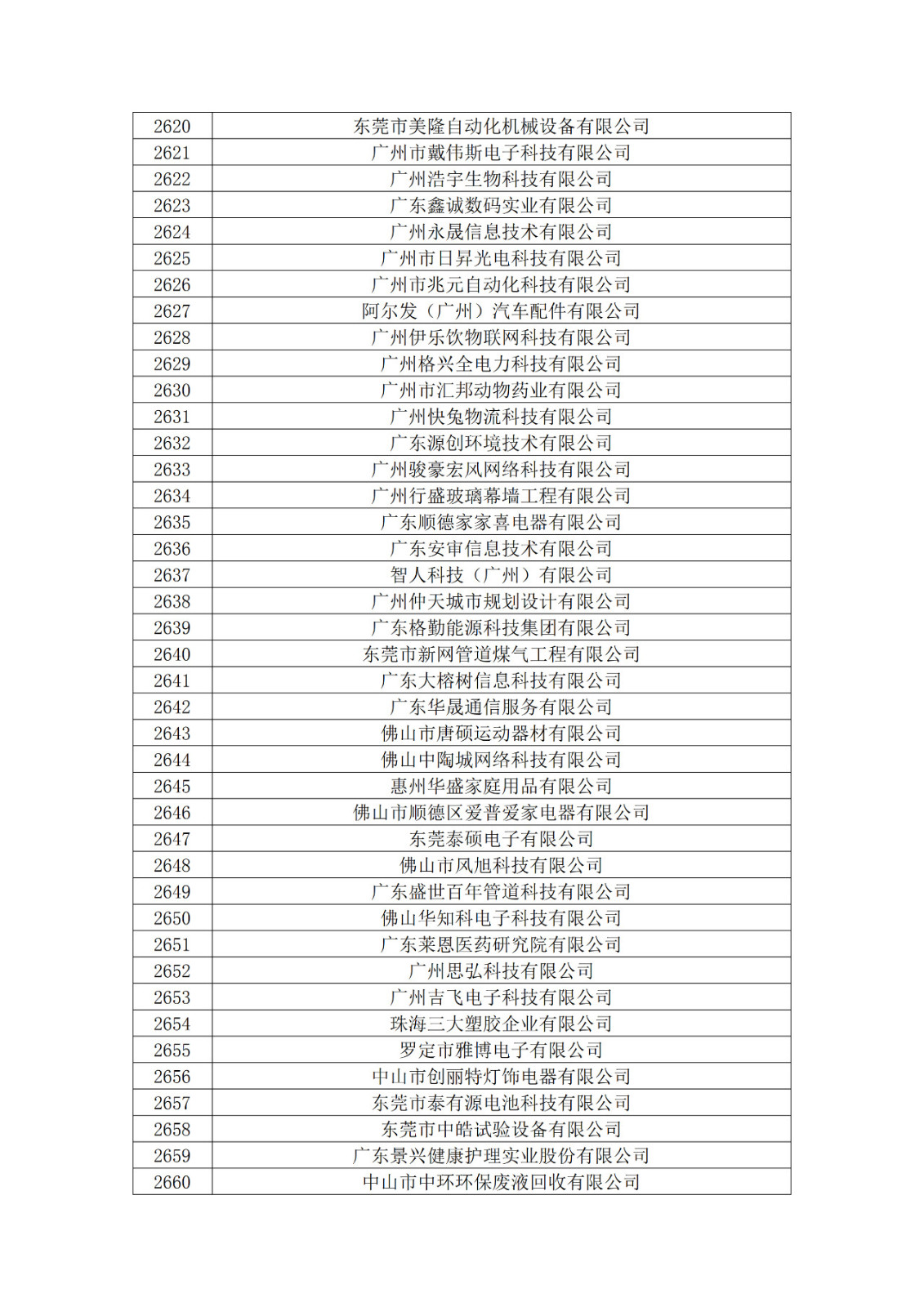 广东省2019年第一二三批拟认定高新技术企业名单