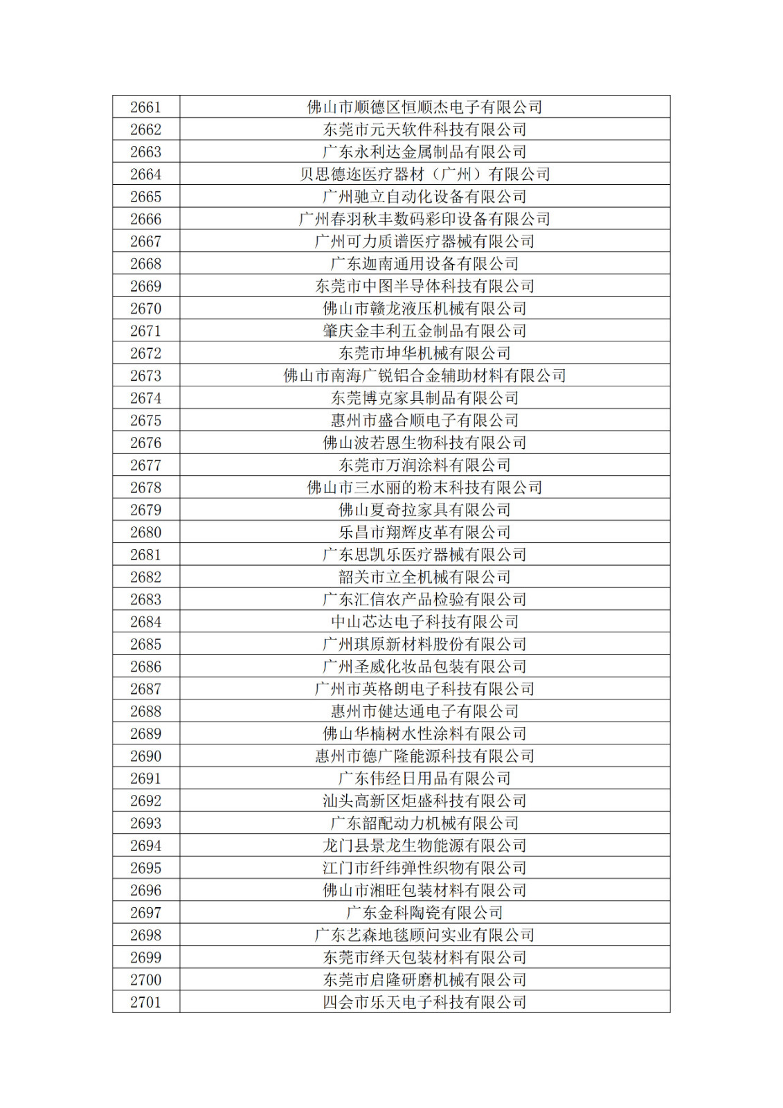 广东省2019年第一二三批拟认定高新技术企业名单