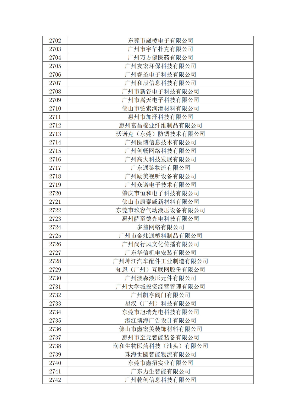 广东省2019年第一二三批拟认定高新技术企业名单