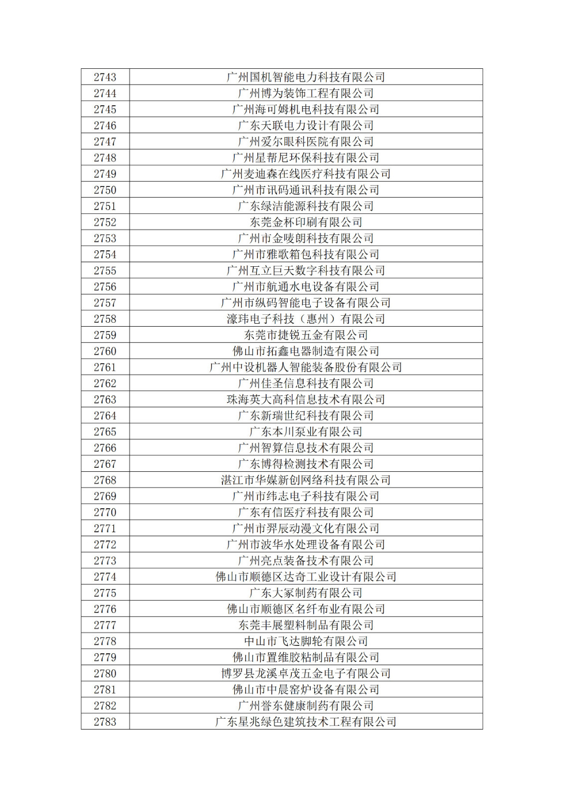 广东省2019年第一二三批拟认定高新技术企业名单