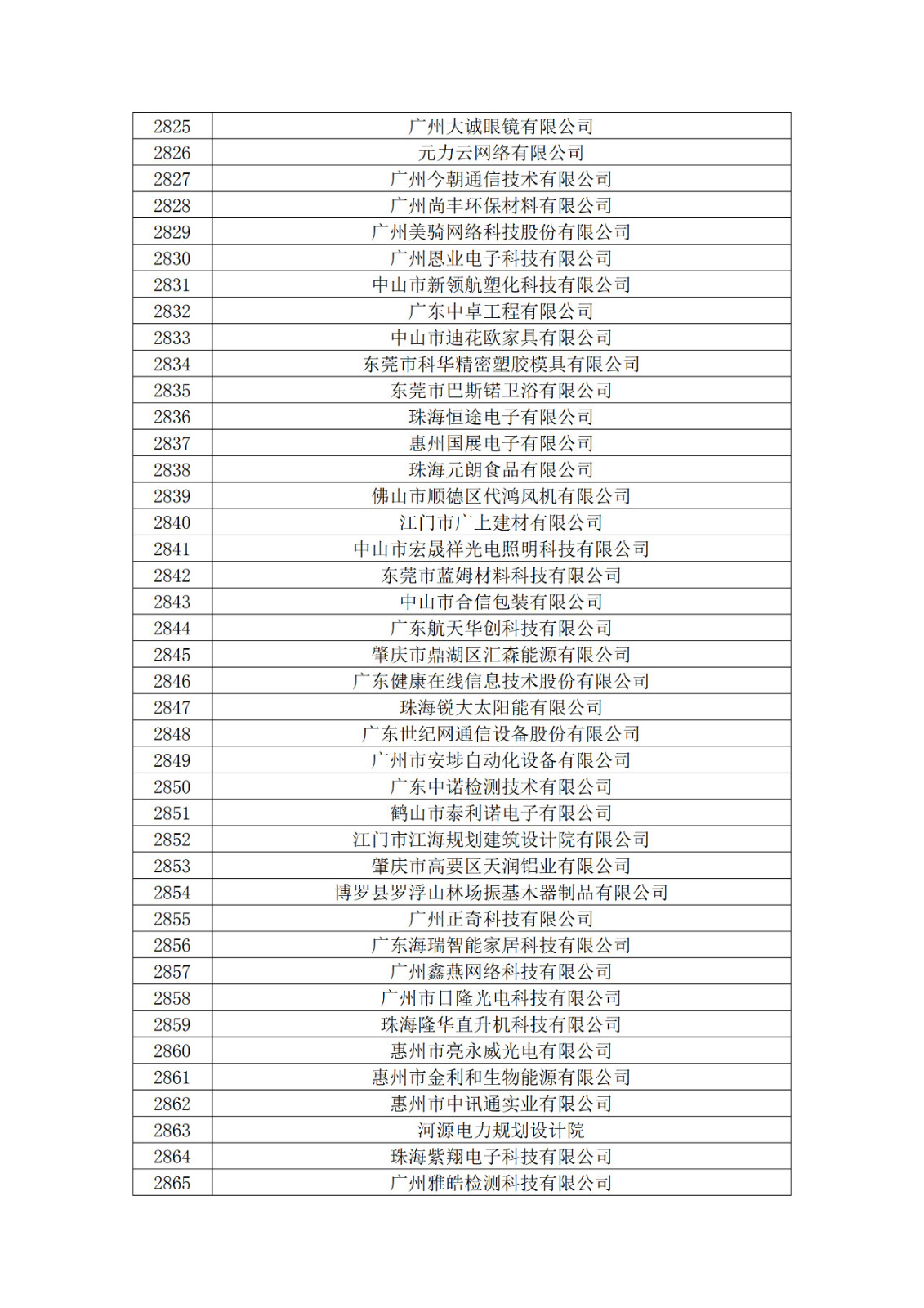 广东省2019年第一二三批拟认定高新技术企业名单