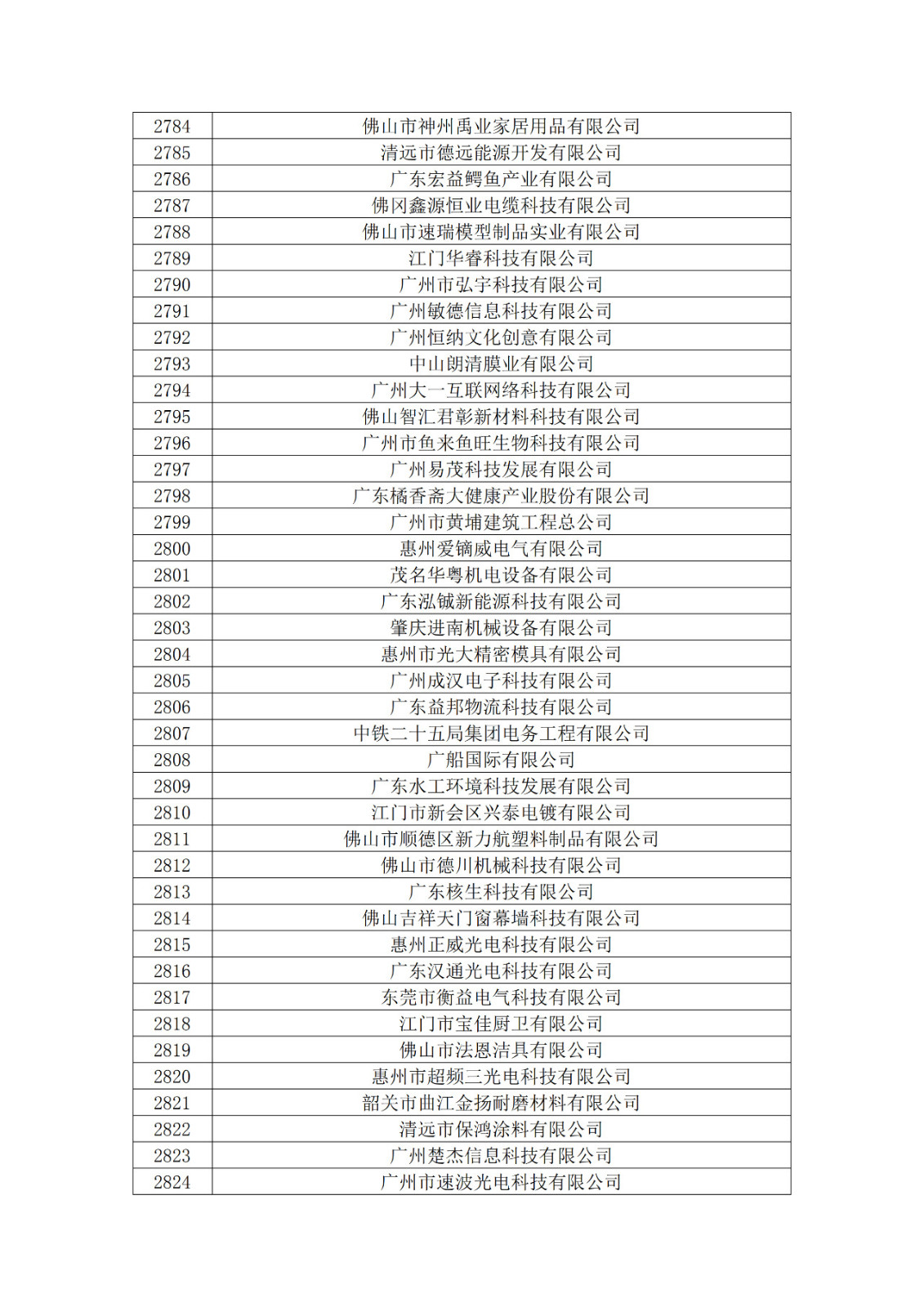 广东省2019年第一二三批拟认定高新技术企业名单