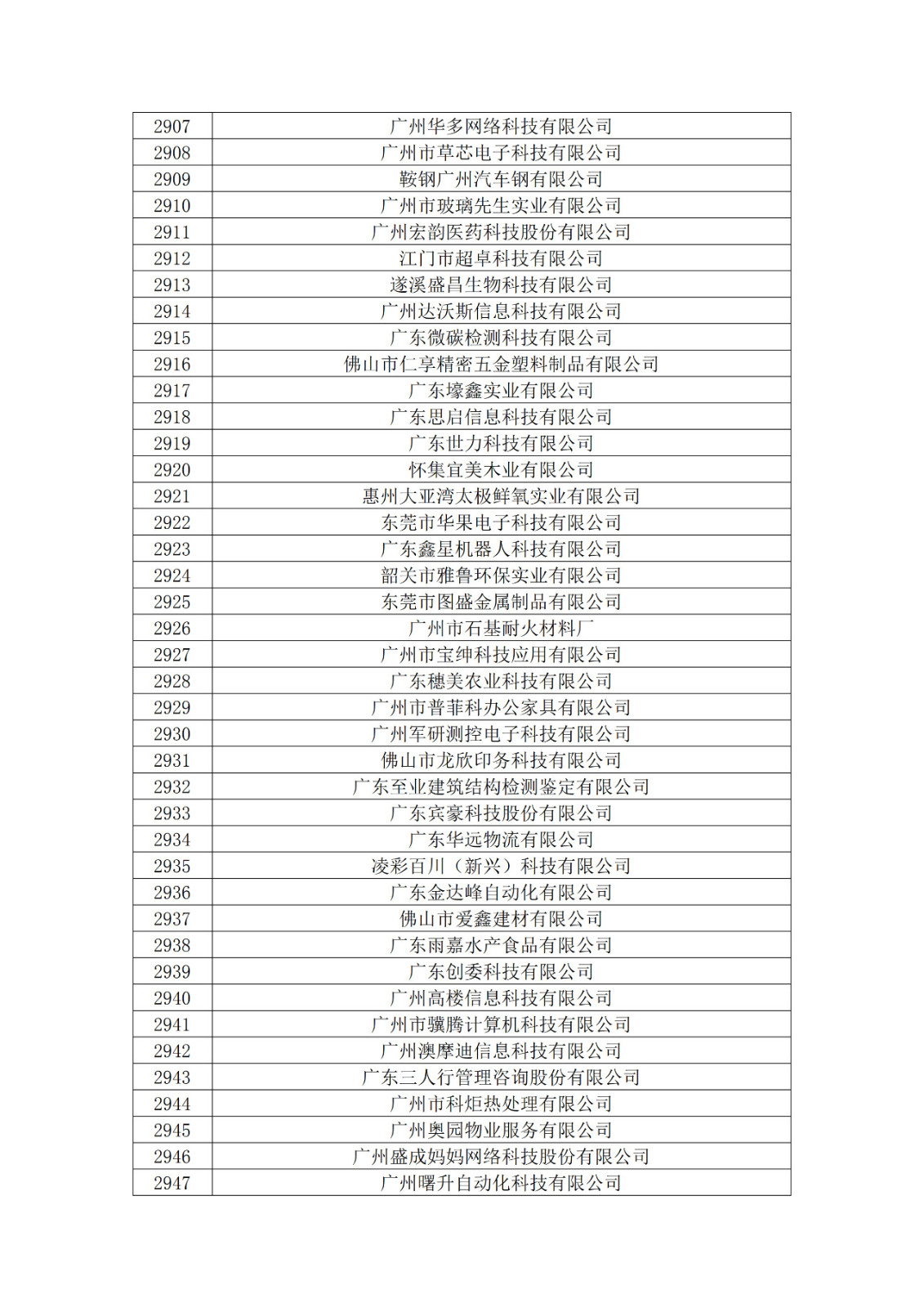 广东省2019年第一二三批拟认定高新技术企业名单