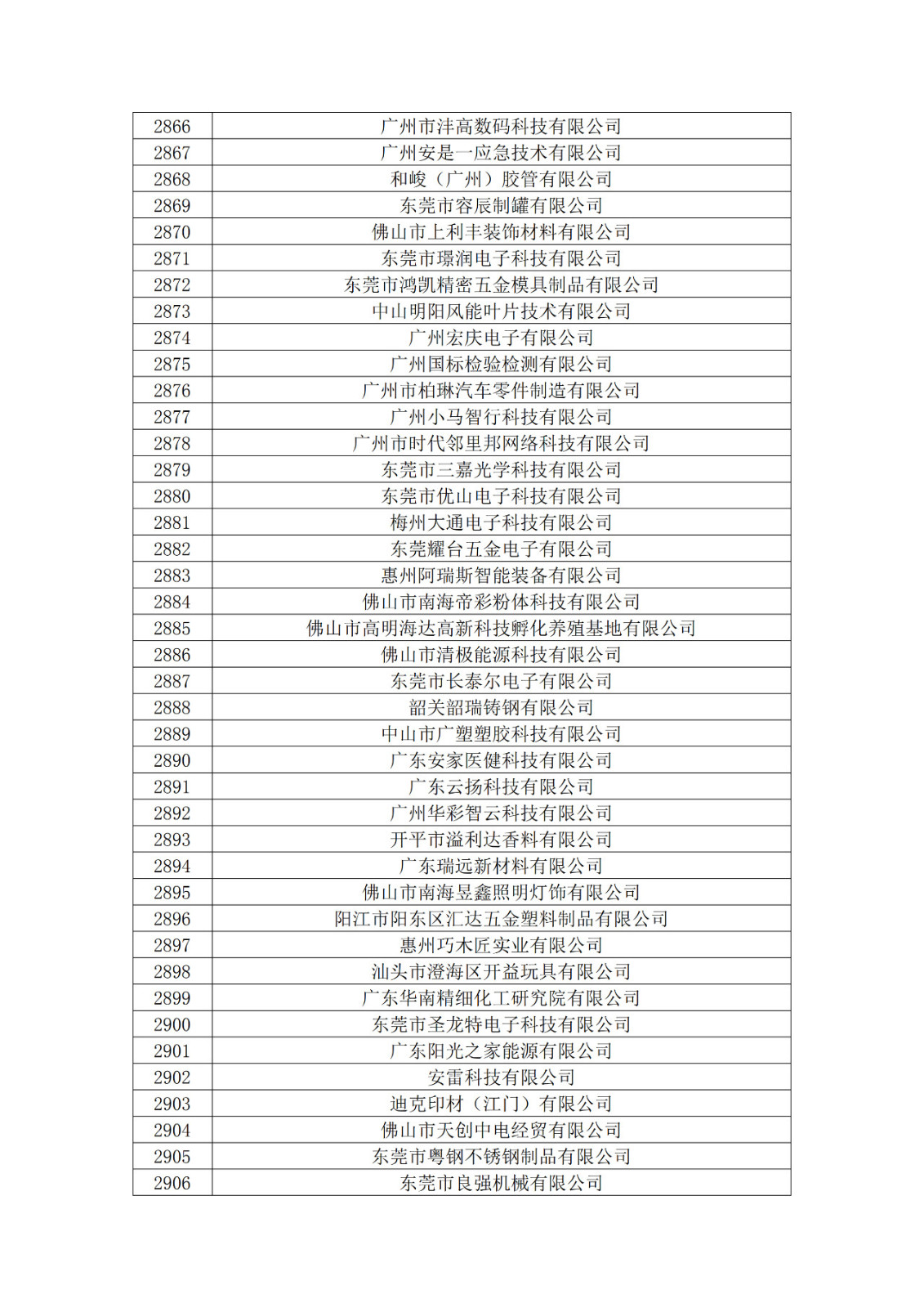 广东省2019年第一二三批拟认定高新技术企业名单