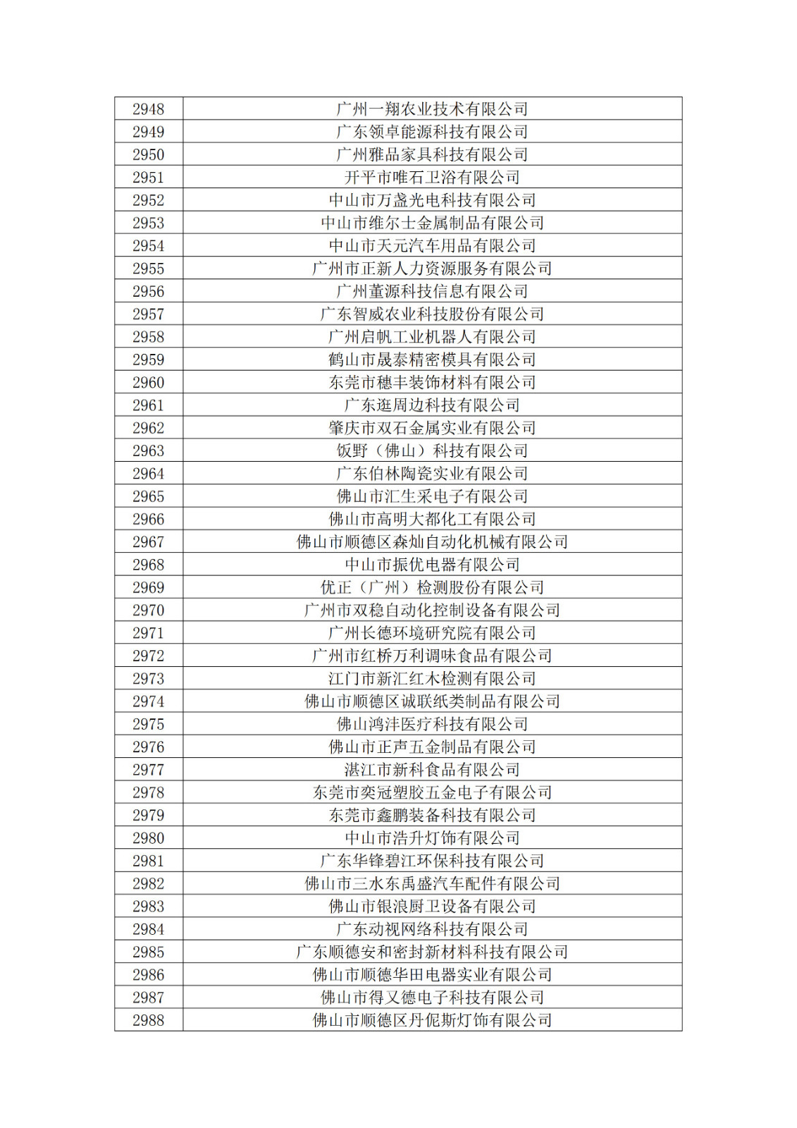 广东省2019年第一二三批拟认定高新技术企业名单