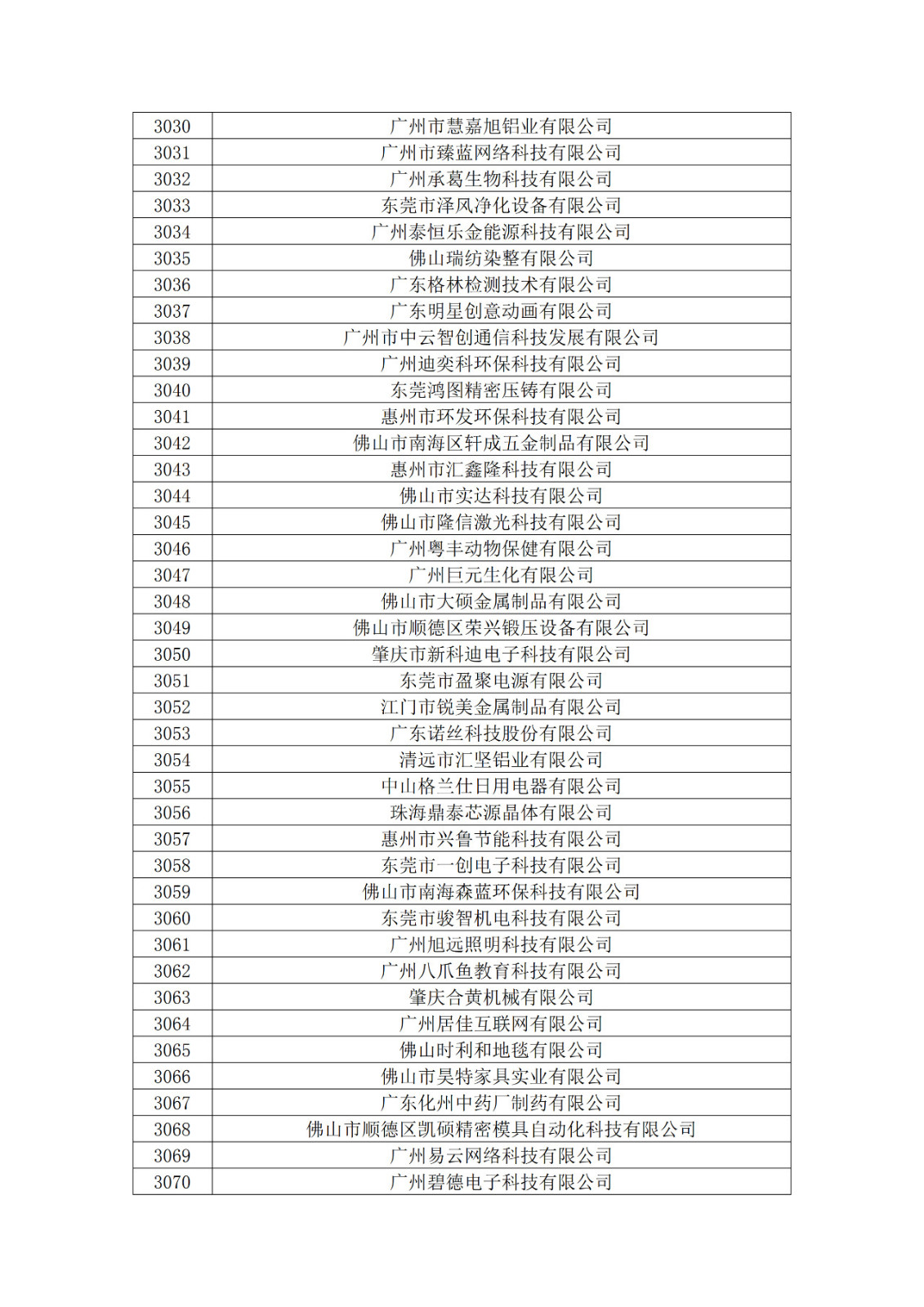 广东省2019年第一二三批拟认定高新技术企业名单