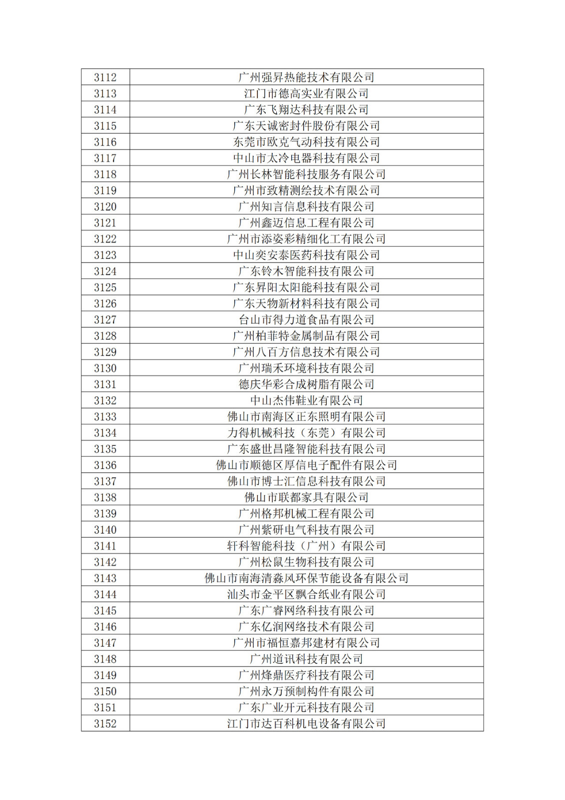 广东省2019年第一二三批拟认定高新技术企业名单