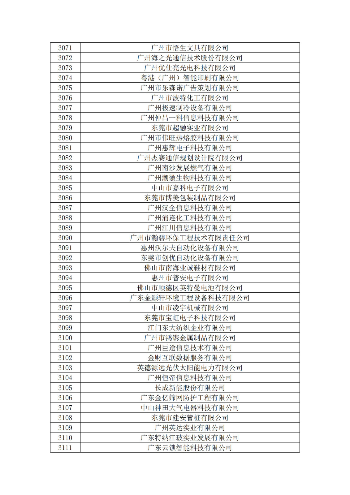 广东省2019年第一二三批拟认定高新技术企业名单