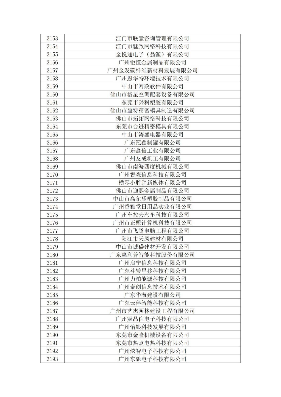 广东省2019年第一二三批拟认定高新技术企业名单