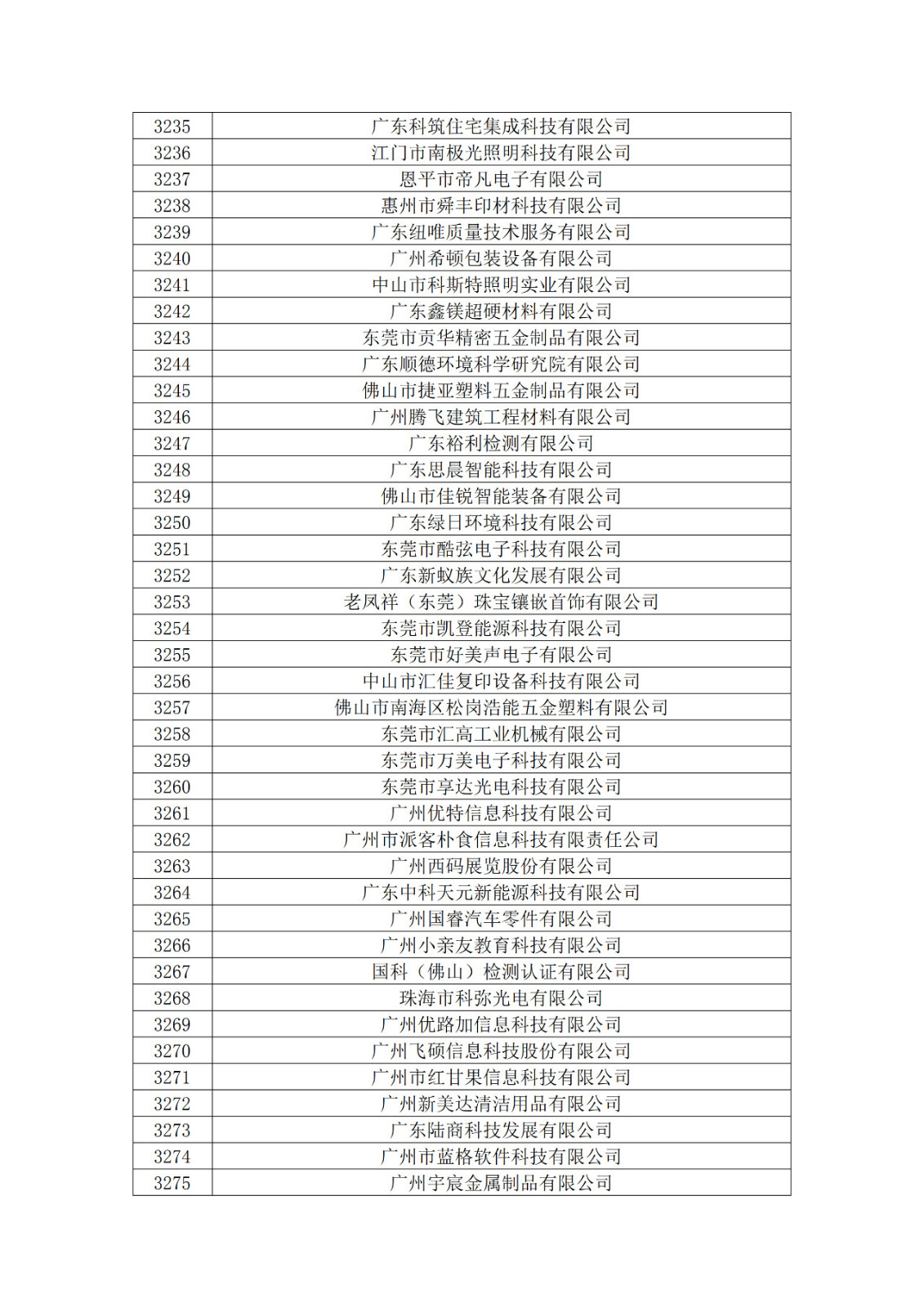 广东省2019年第一二三批拟认定高新技术企业名单