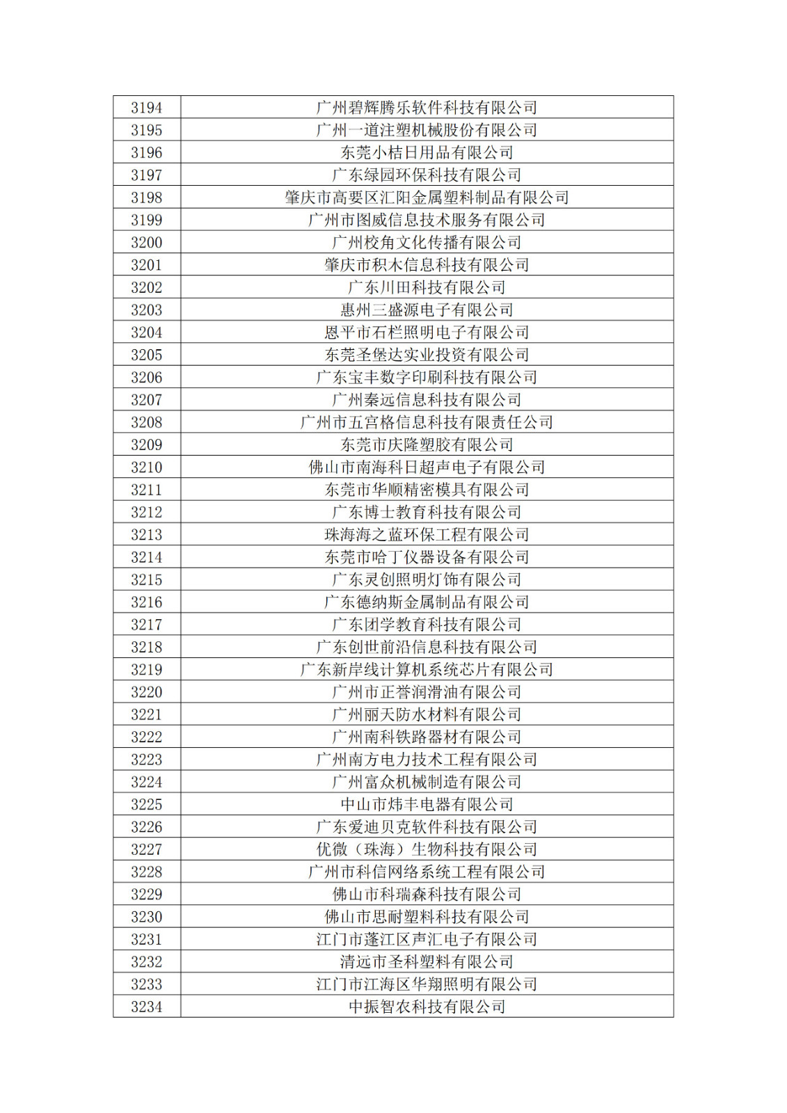 广东省2019年第一二三批拟认定高新技术企业名单