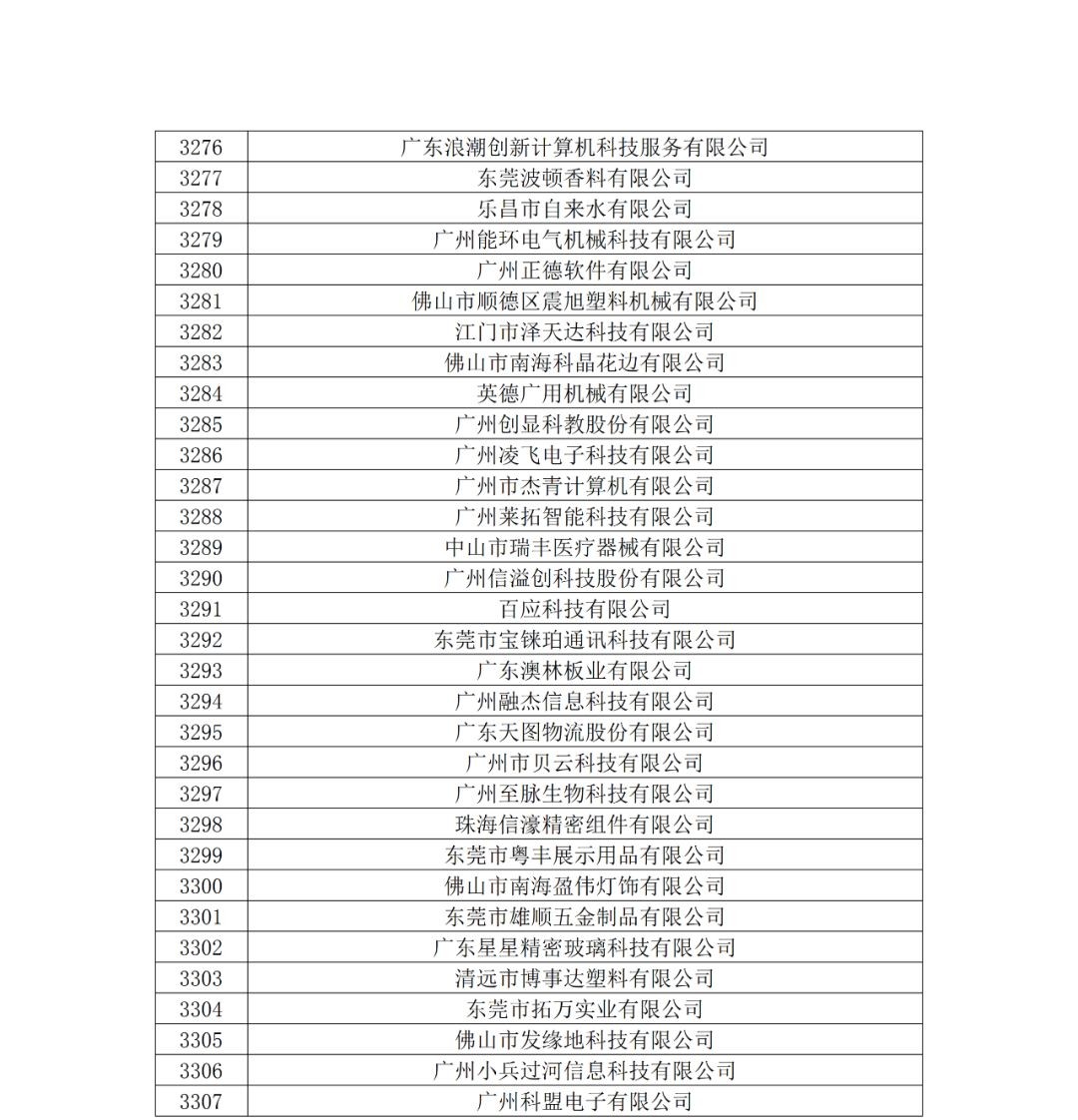 广东省2019年第一二三批拟认定高新技术企业名单