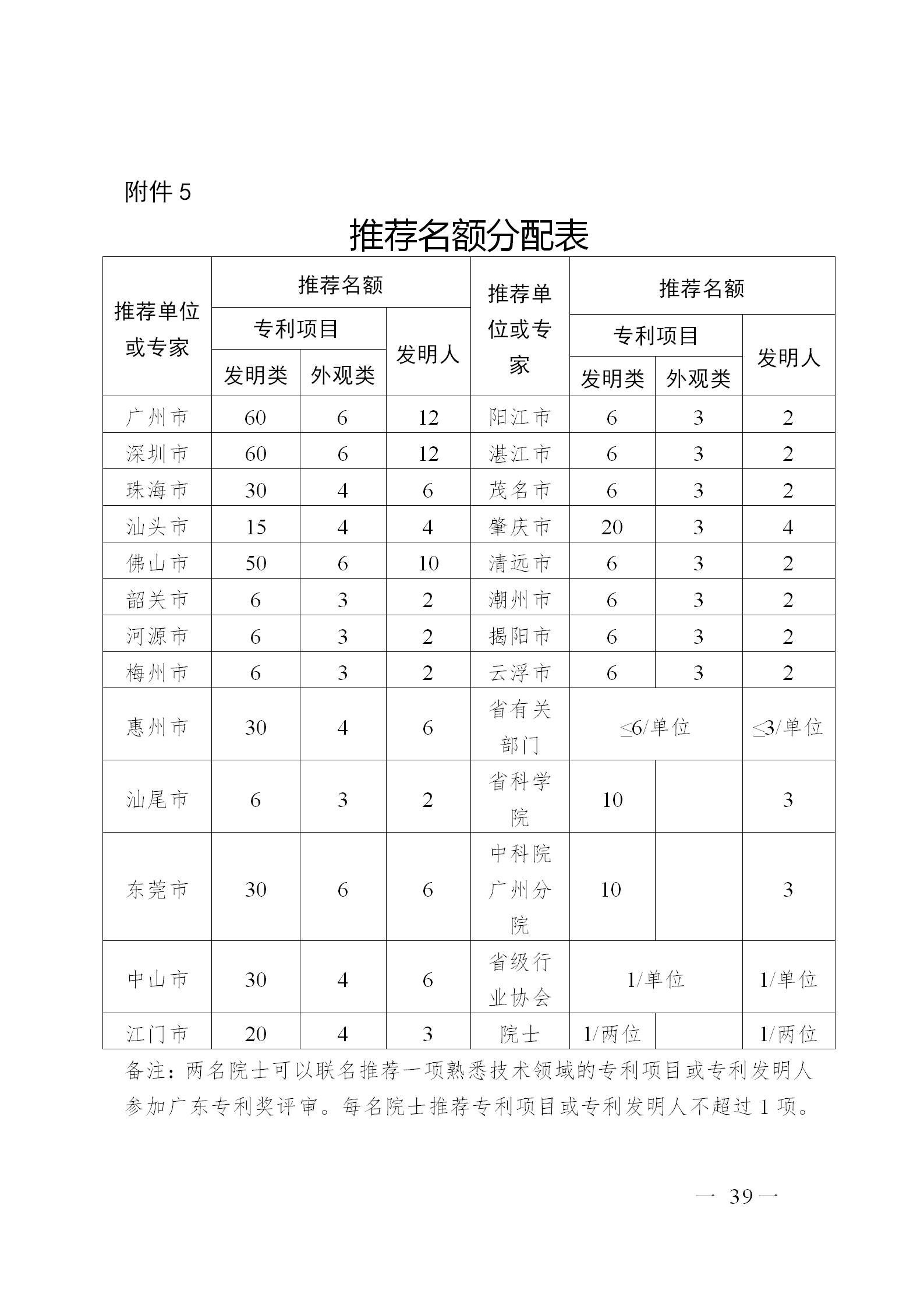 刚刚！广东省市场监督管理局发布关于开展第七届广东专利奖评选的通知