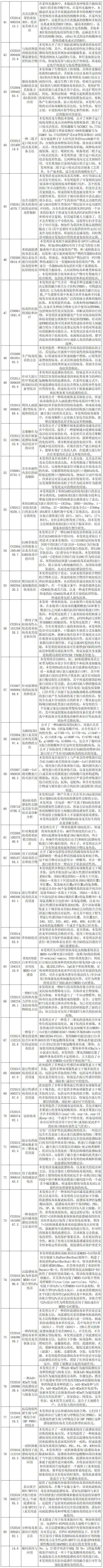 抗击新型冠状病毒肺炎专利资源遴选（三）--抗病毒疫苗专利