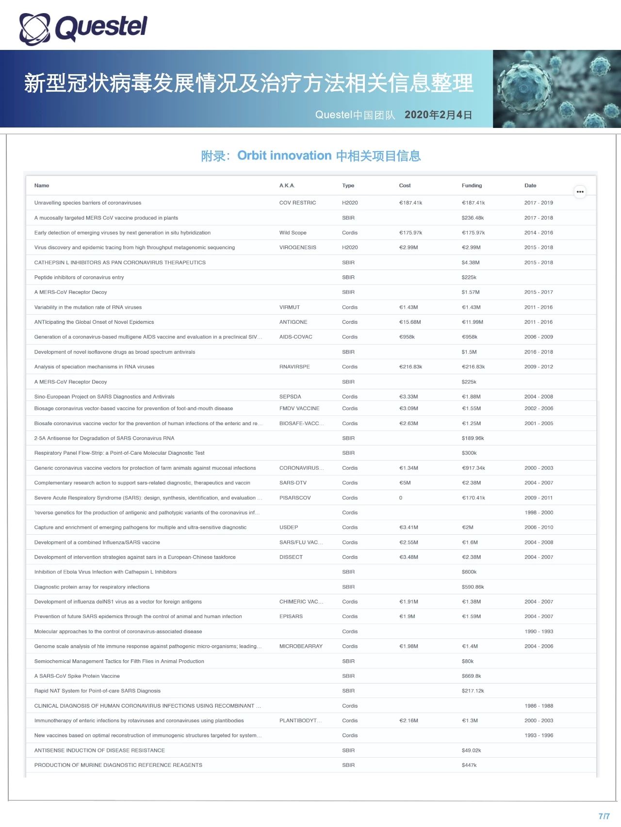 关注！新型冠状病毒发展情况及治疗方法相关信息整理